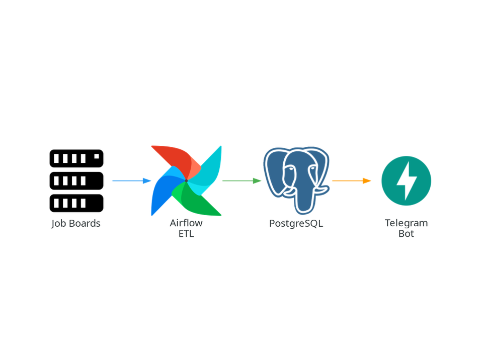 Job Aggregation Data Platform